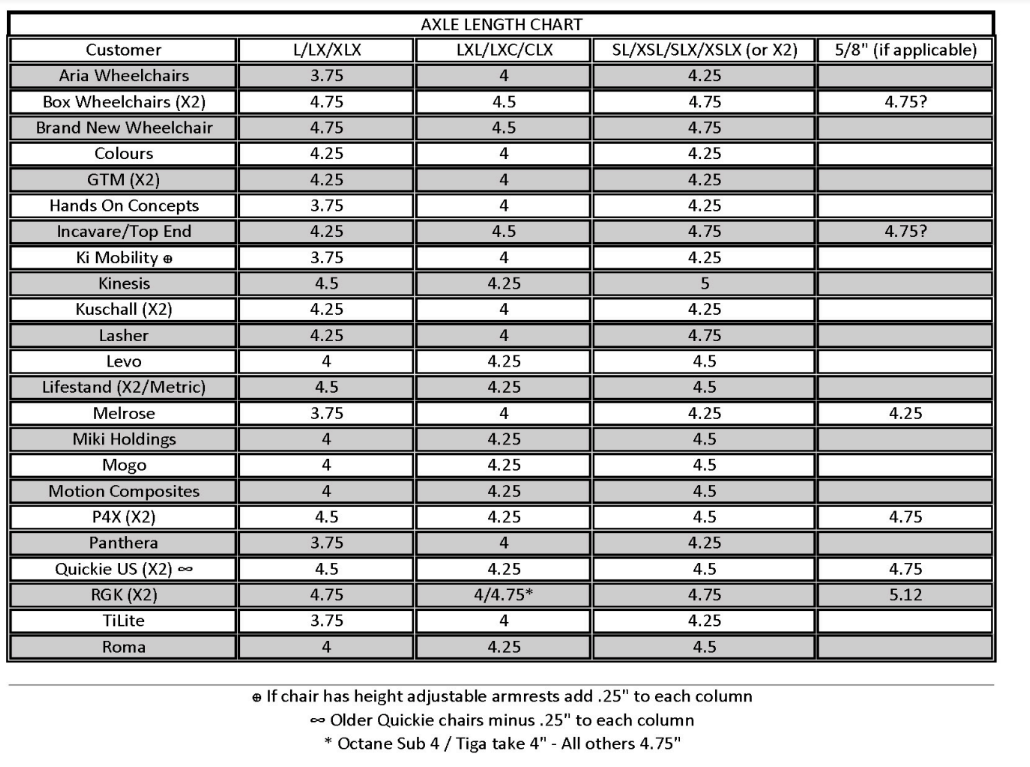 Spinergy Off-Road Wheel Package Spinergy